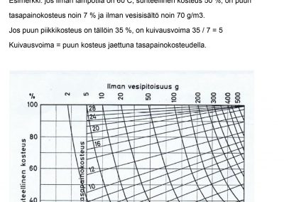 Puun Tasapainokosteus
